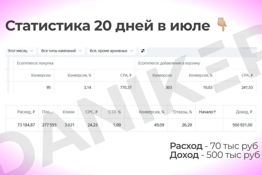 Статистика Яндекс.Директ